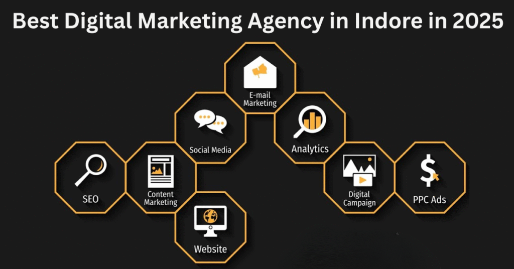 Best Digital Marketing Agency in Indore in 2025