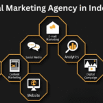 Best Digital Marketing Agency in Indore in 2025
